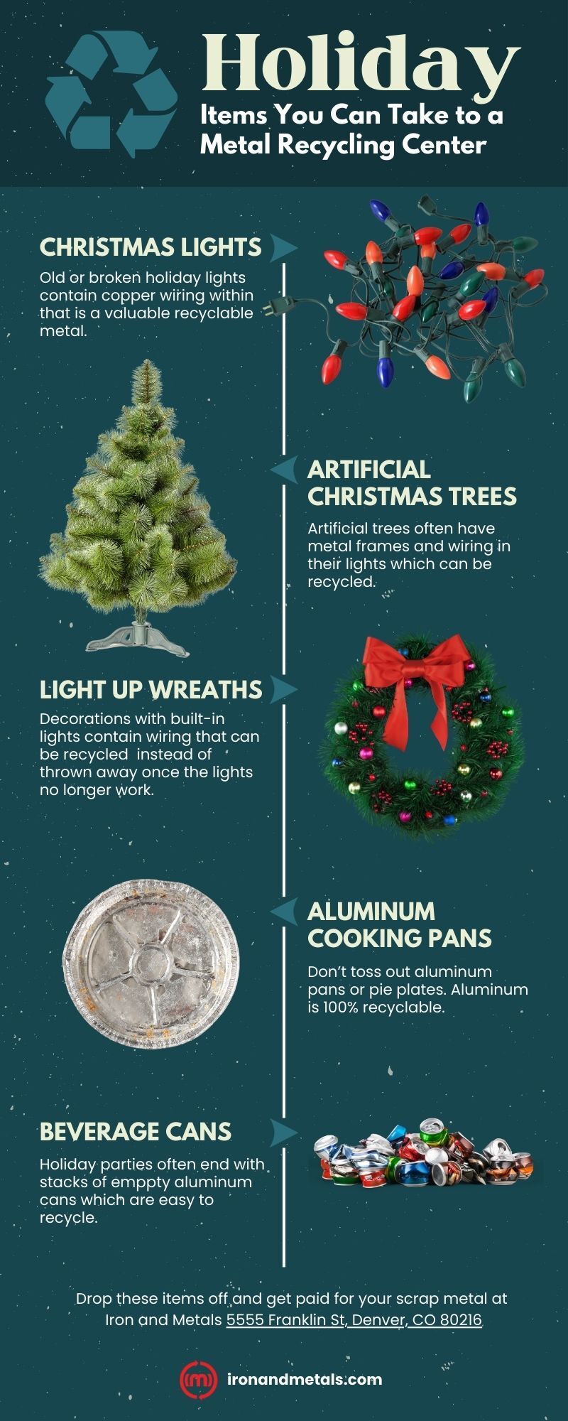 Holiday Recycling Infographic