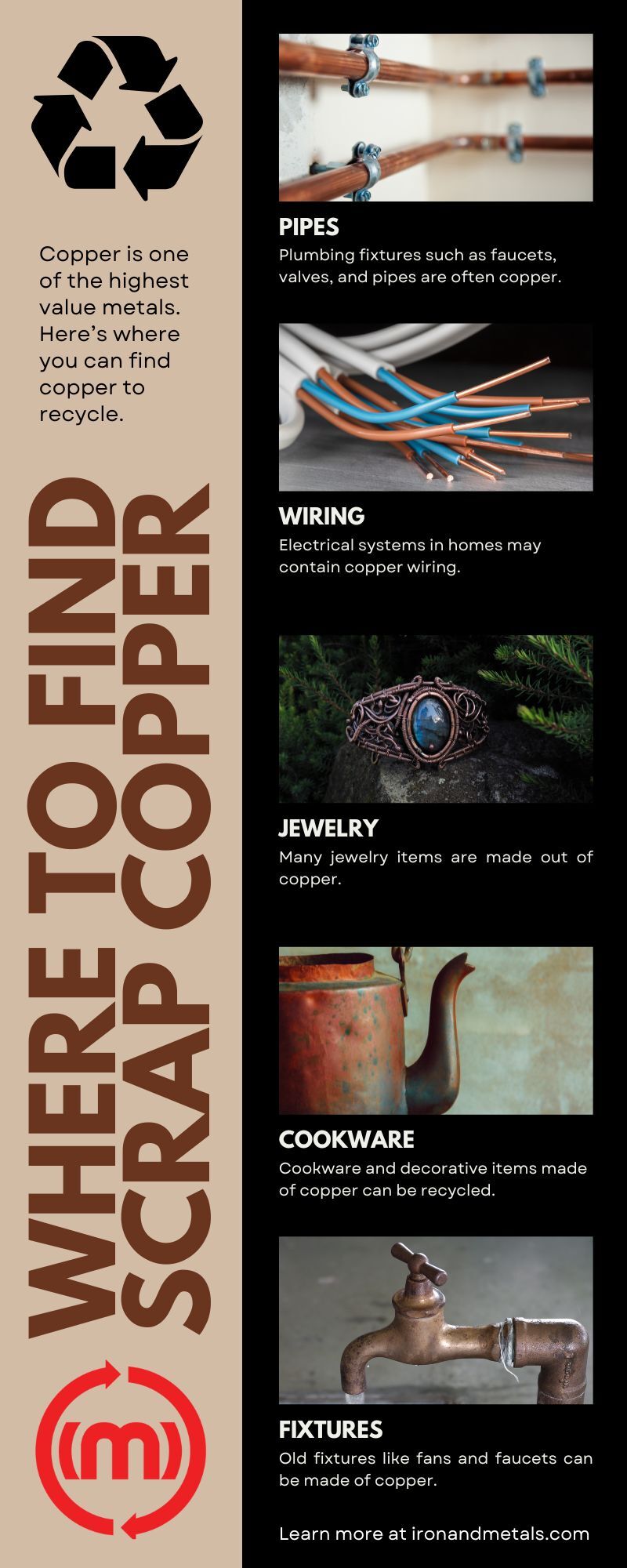 Scrap Copper Infographic
